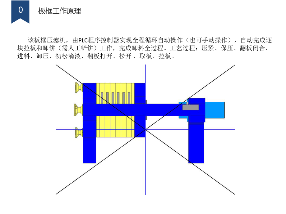 板框压滤机操作说明.pptx_第3页