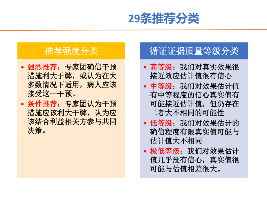 WHO预防手术部位感染全球指南解读().pptx_第3页