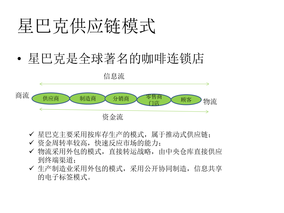 星巴克供应链.pptx_第1页