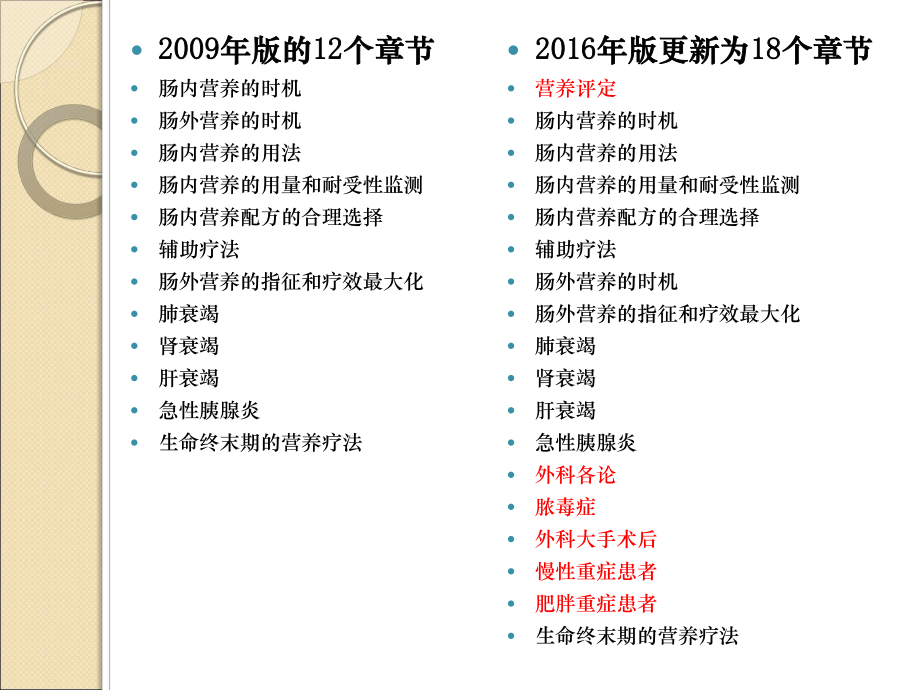 成人危重症患者营养支持指南.pptx_第3页