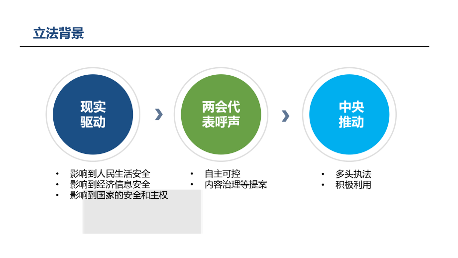 网络安全法解读.pptx_第3页