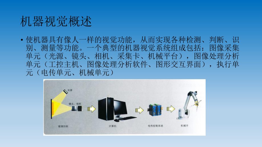 机器视觉入门介绍.pptx_第2页