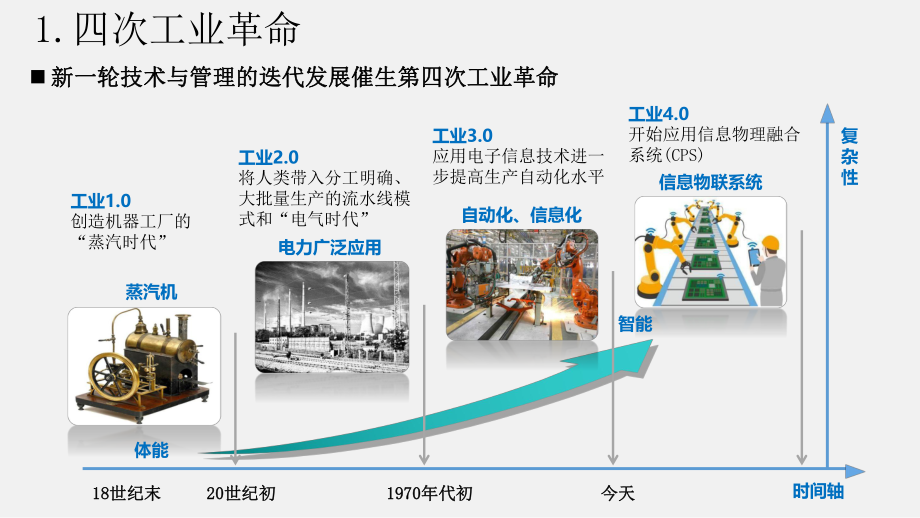 智能制造与工业4.0.pptx_第3页