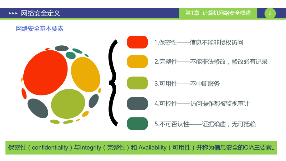 网络安全概念.pptx_第3页