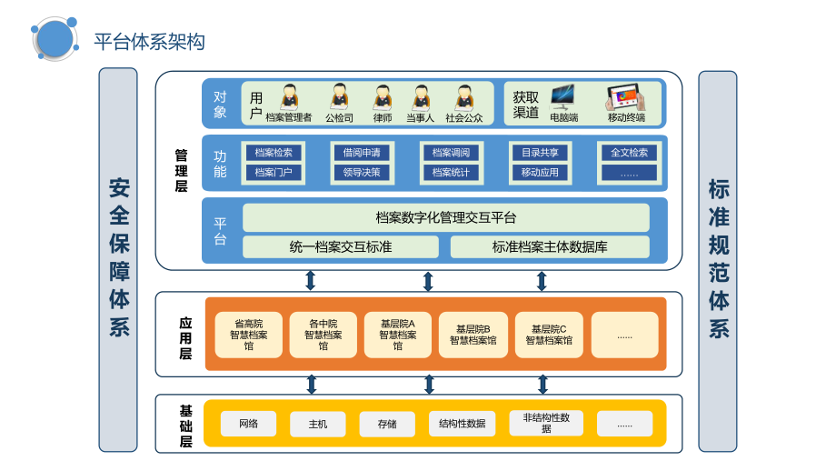 电子档案管理系统.pptx_第3页