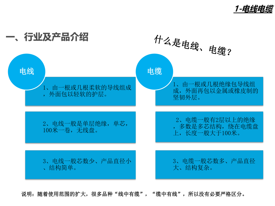 电线电缆培训资料.pptx_第2页