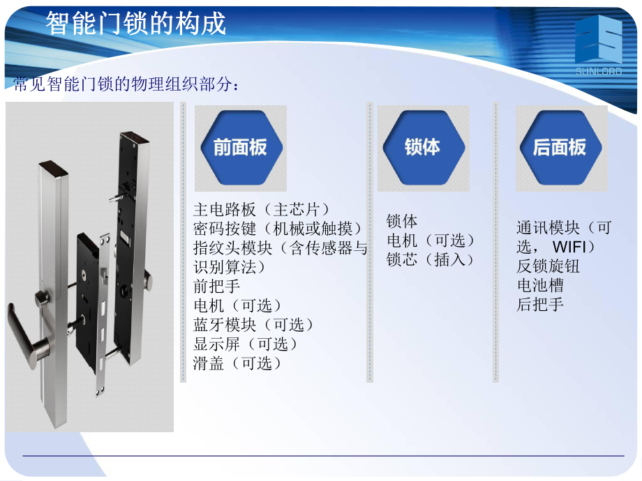 智能门锁市场介绍.pptx_第3页