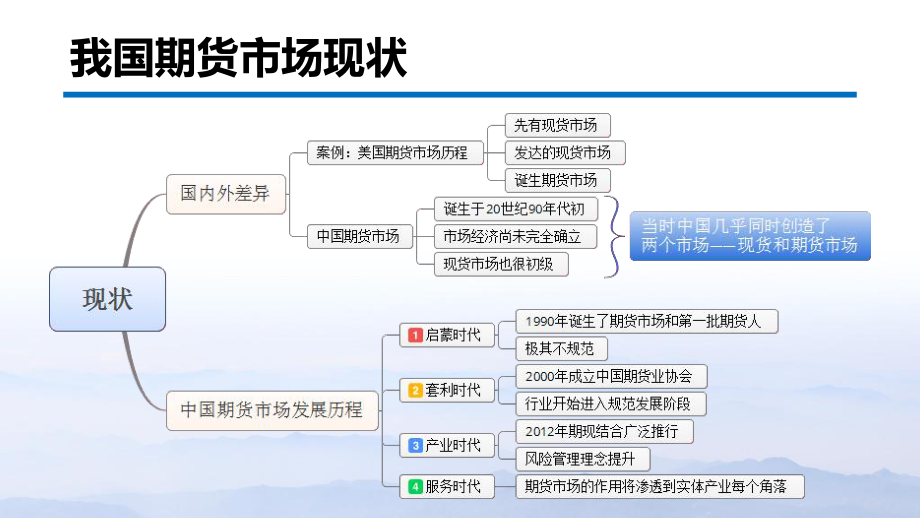 期货基础知识培训讲义.pptx_第3页