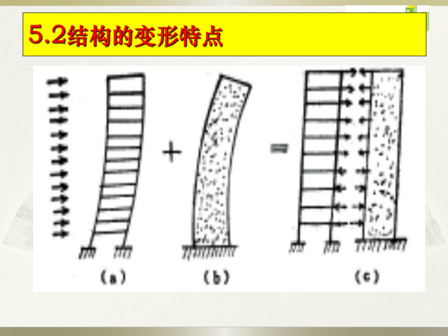 框架剪力墙结构.pptx_第2页