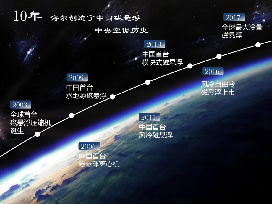 磁悬浮培训资料.pptx_第2页