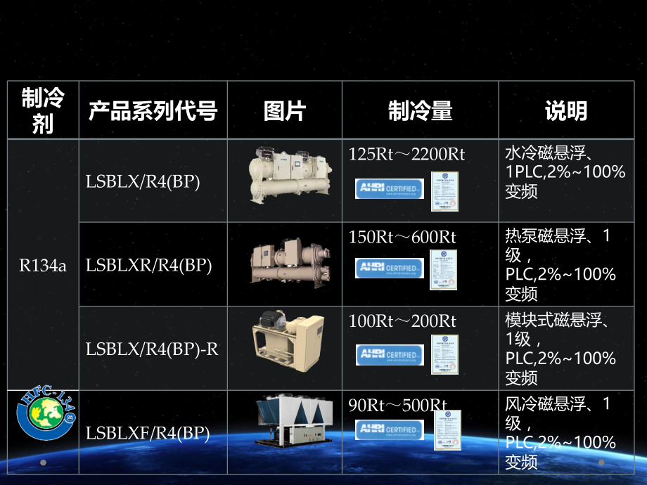 磁悬浮培训资料.pptx_第3页