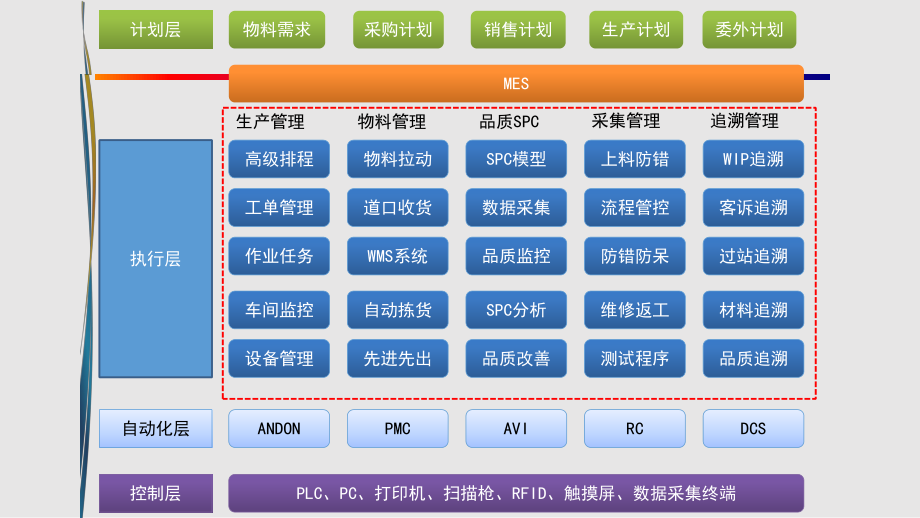 智能工厂整体解决方案.pptx_第3页