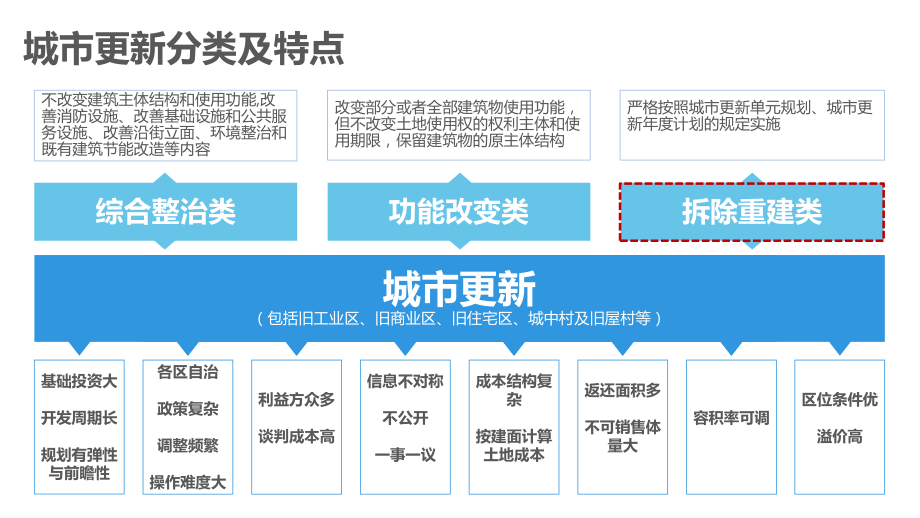 深圳城市更新(旧改)操作流程完整版.pptx_第3页