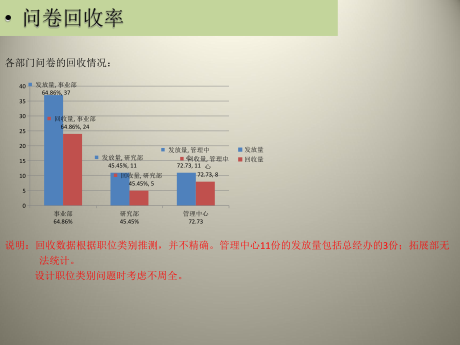 满意度调查报告.pptx_第2页