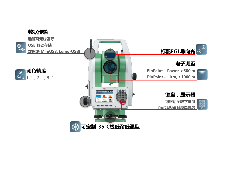 徕卡TS09使用说明.pptx_第3页