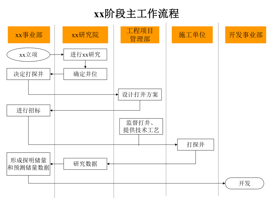 某公司工作流程图.pptx_第2页