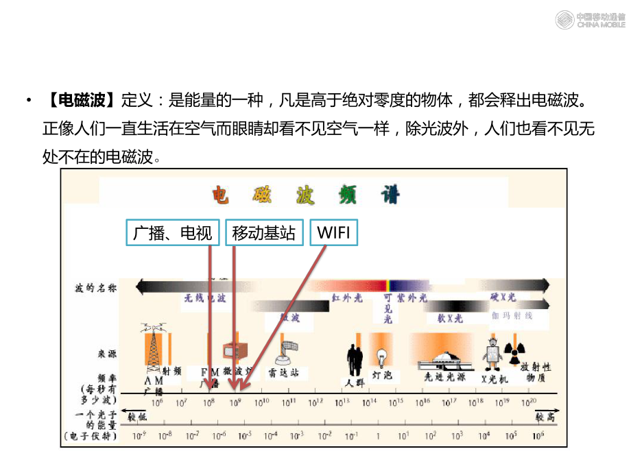 移动通信电磁辐射介绍.pptx_第3页