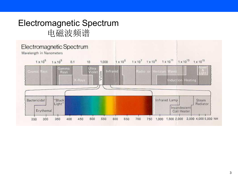 积分球校准操作说明.pptx_第3页