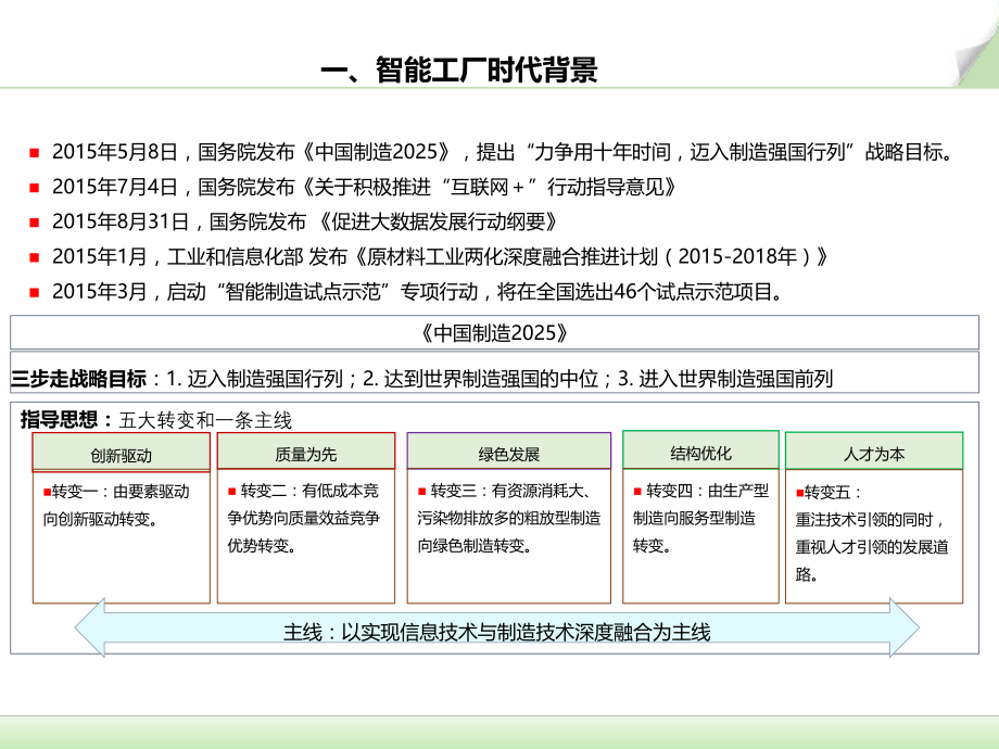 智能工厂分享.pptx_第3页