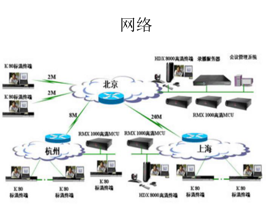 HDX安装操作手册.pptx_第2页