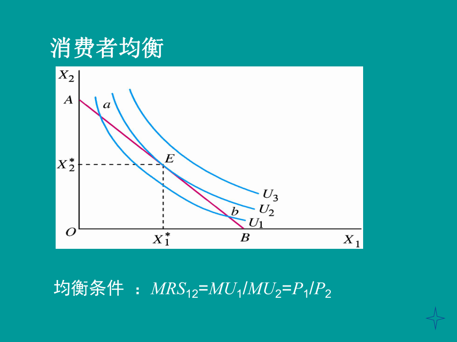 西方经济学图像总结.pptx_第2页