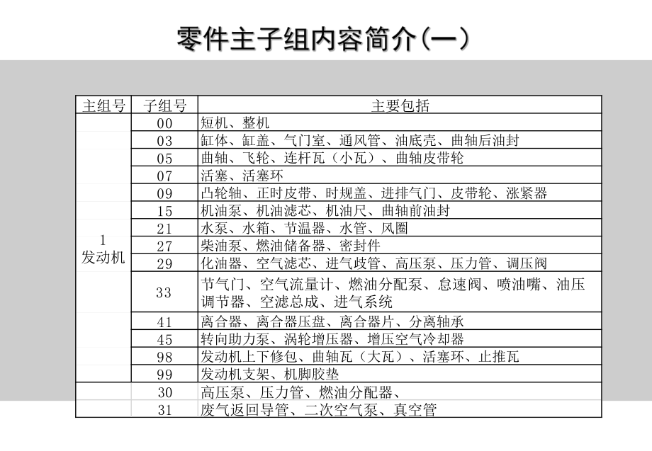 大众汽配软件ETKA使用说明.ppt_第2页