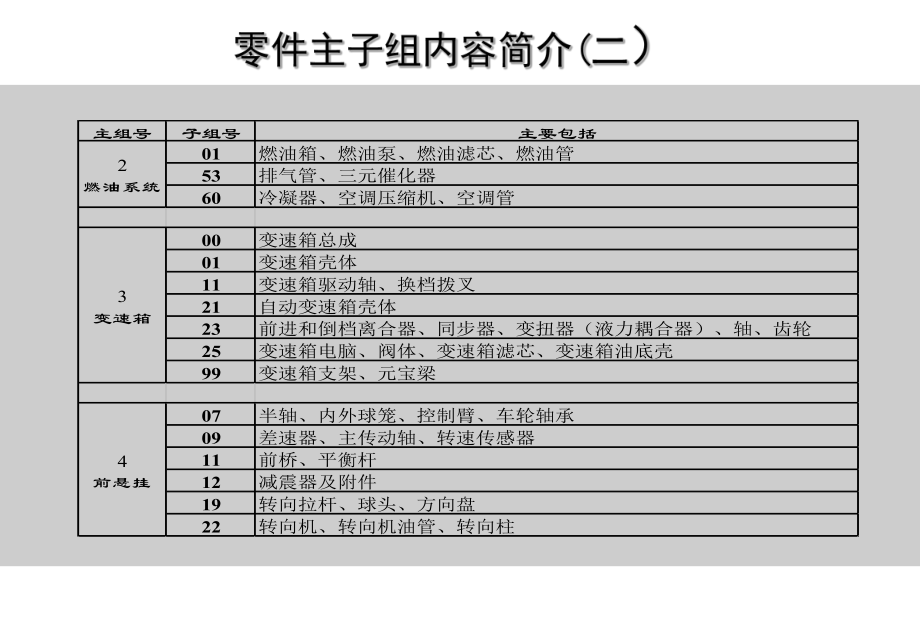 大众汽配软件ETKA使用说明.ppt_第3页