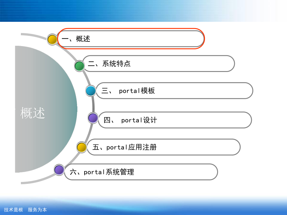 portal门户管理系统.ppt_第2页