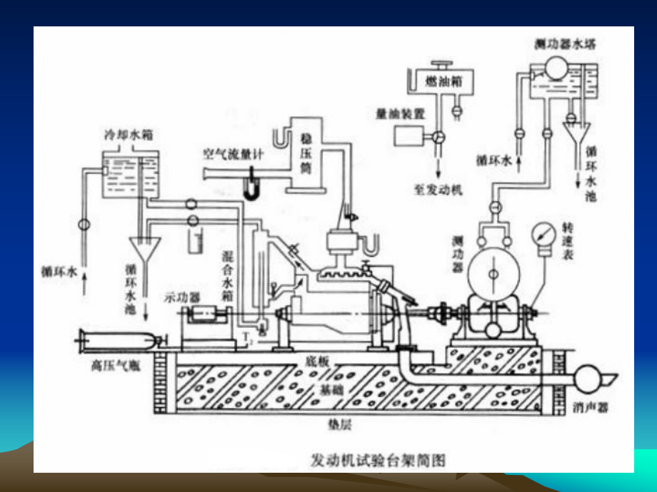 发动机机试验台架的设计说明书.ppt_第2页