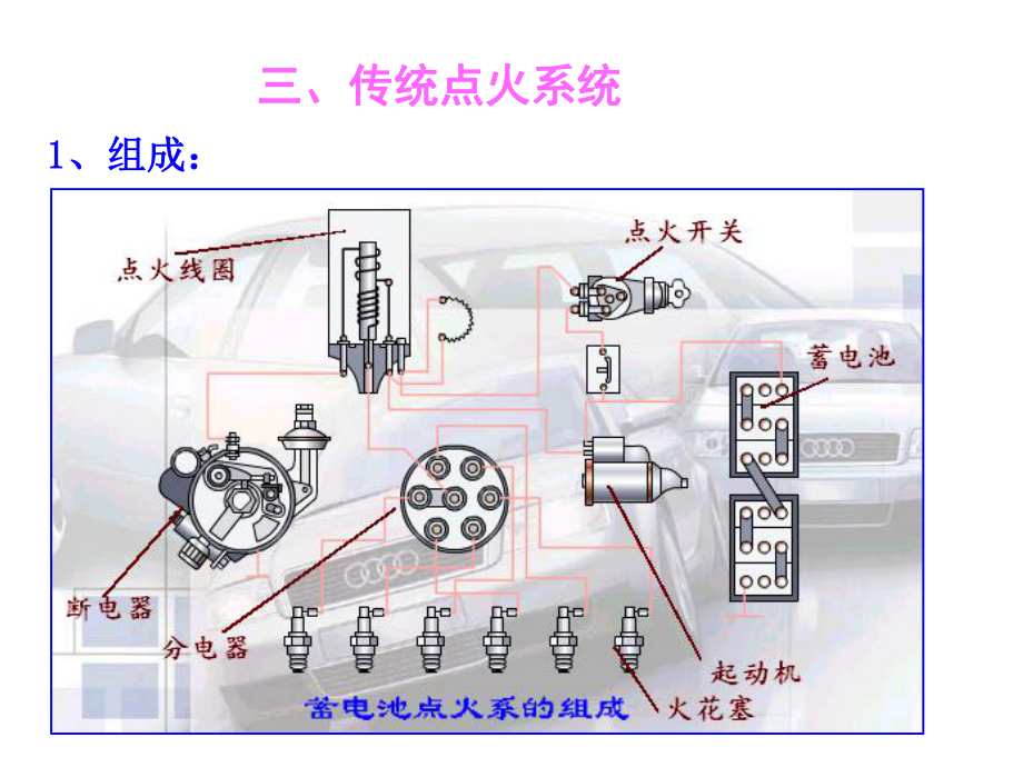 发动机点火系统.ppt_第2页