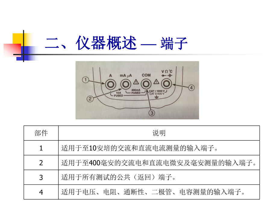 万用表使用说明.ppt_第3页