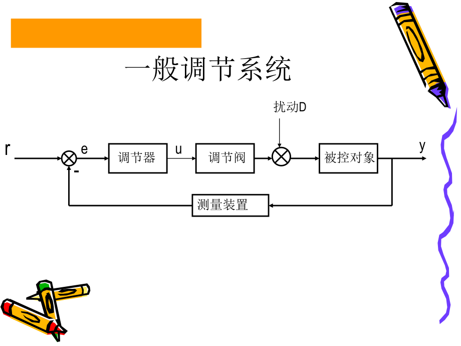 汽轮机数字电液调(上汽100万机组)方案.ppt_第2页