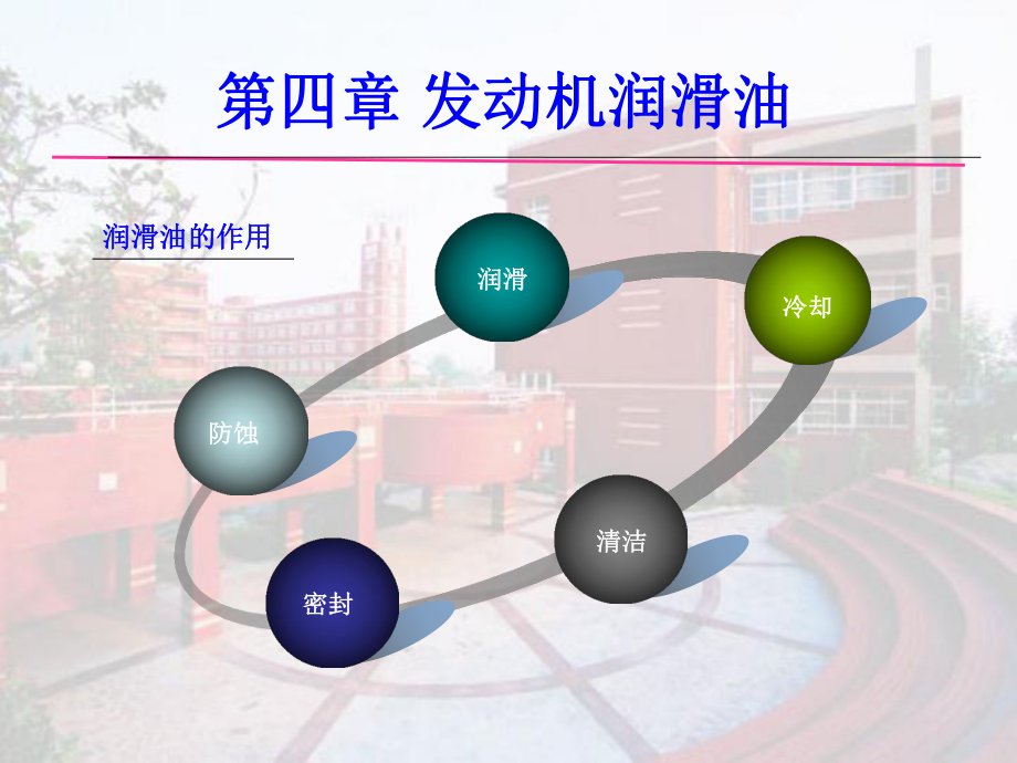 4第四章发动机润滑油.ppt_第1页