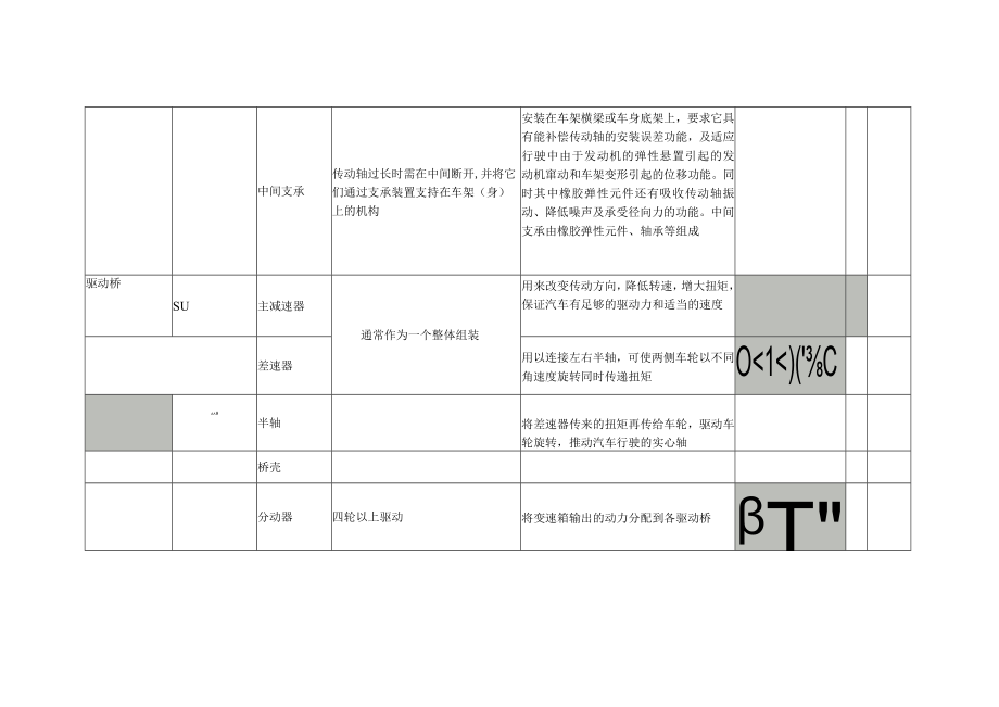 汽车构造2 底盘传动系统.docx_第3页