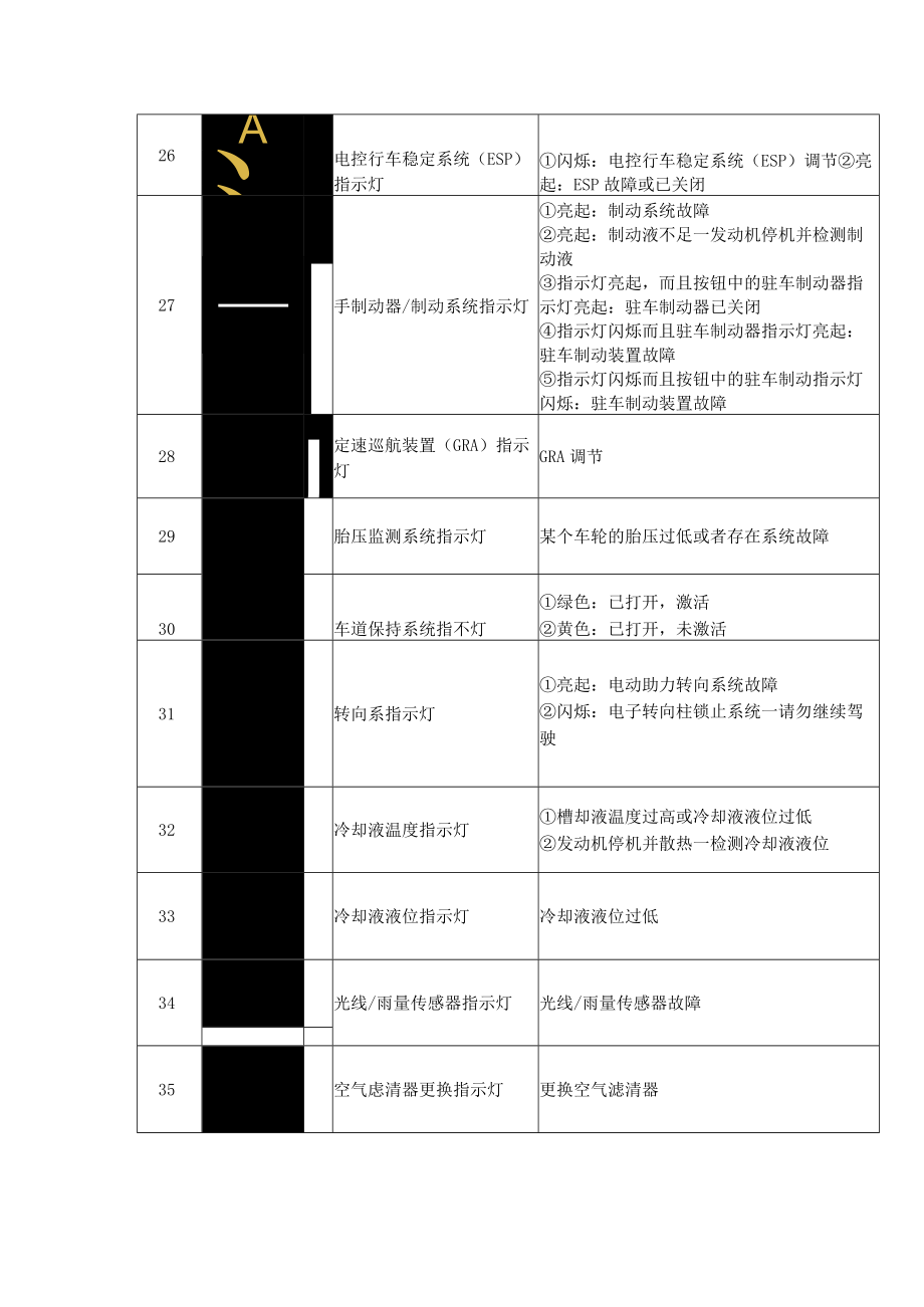 汽车构造8 仪表指示灯.docx_第3页