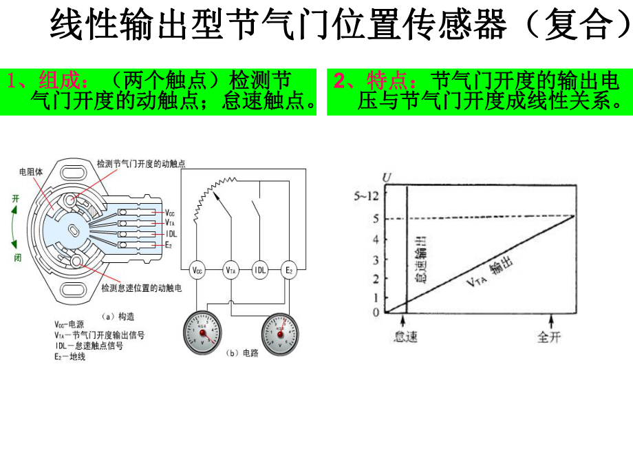 电控发动机节气门位置传感器.ppt_第3页