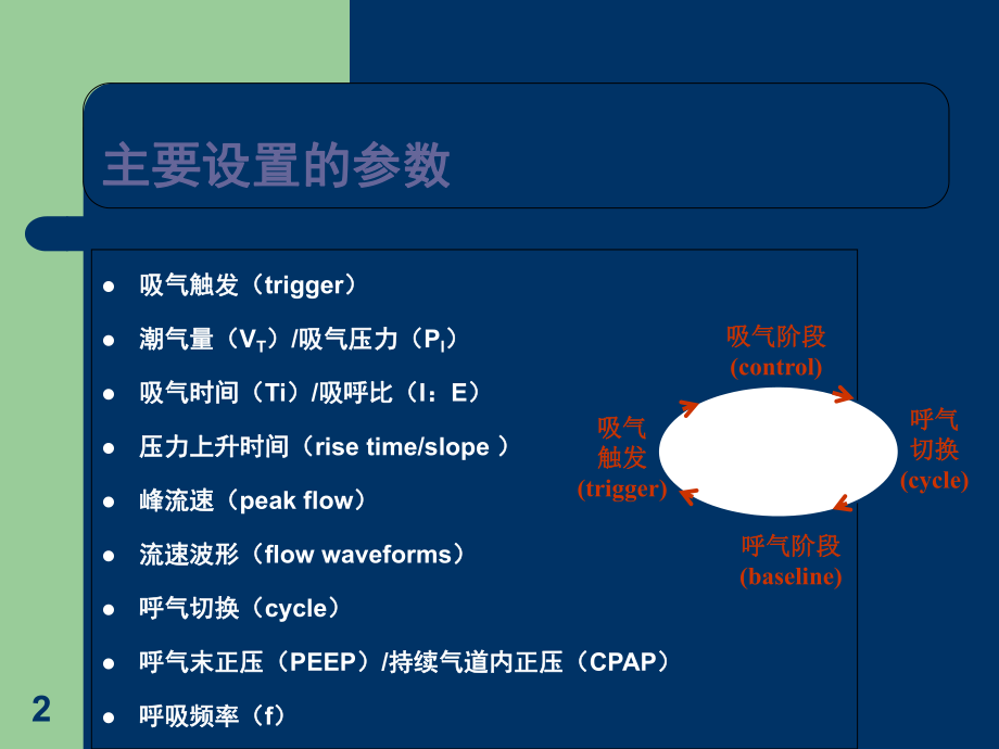 呼吸机参数的设置.ppt_第2页