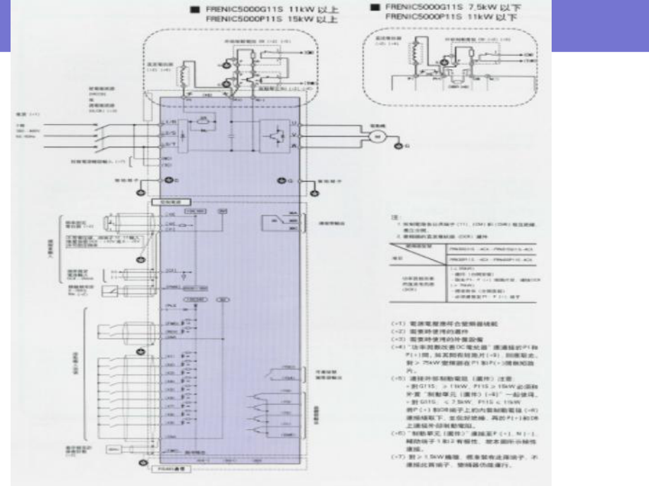 富士变频器说明书.ppt_第3页