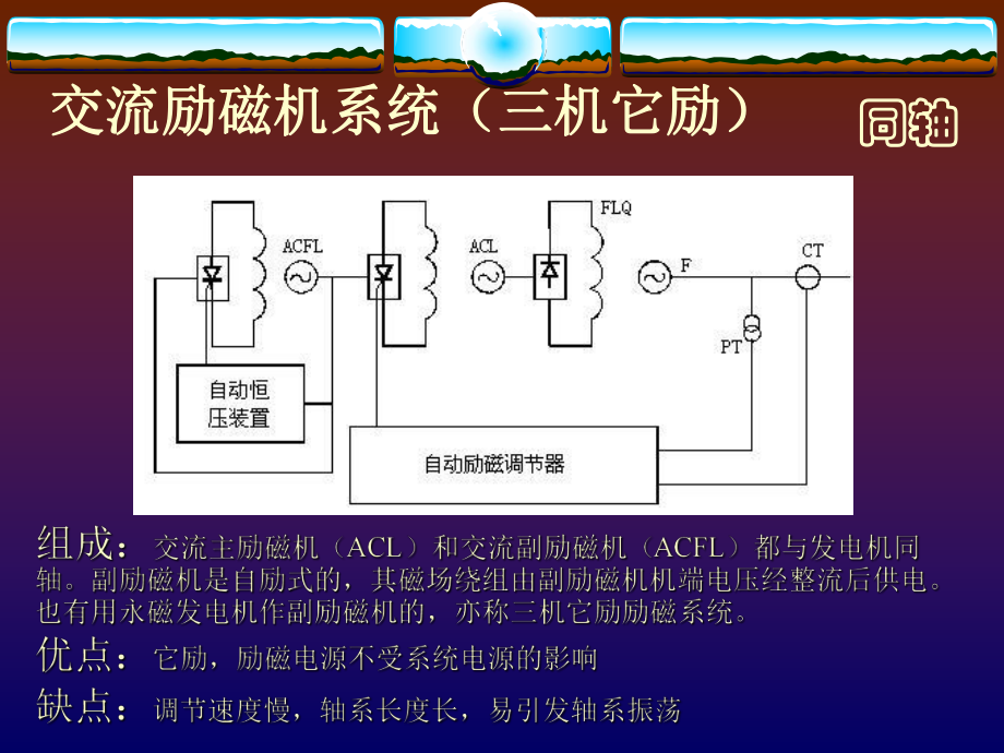 发电机励磁系统原理ppt.ppt_第3页