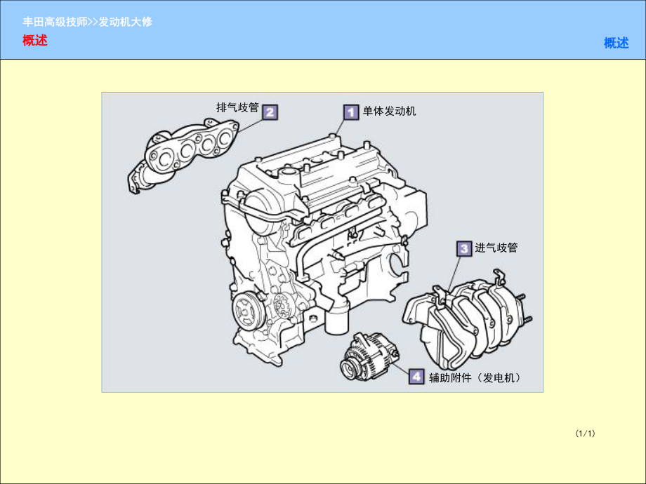 发动机气缸盖及正时链拆卸与安装.ppt_第2页