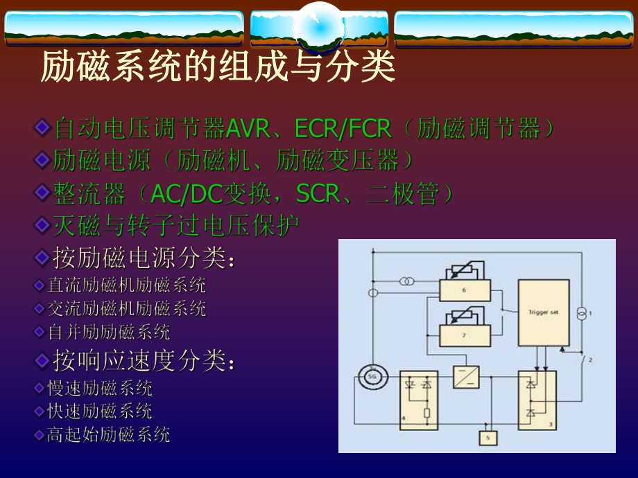 发电机励磁系统原理.ppt_第2页