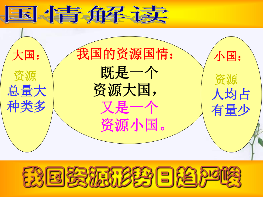 九级政治全册第十六课可持续发展战略课件节约资源保护环境课件课件教科版.ppt_第3页