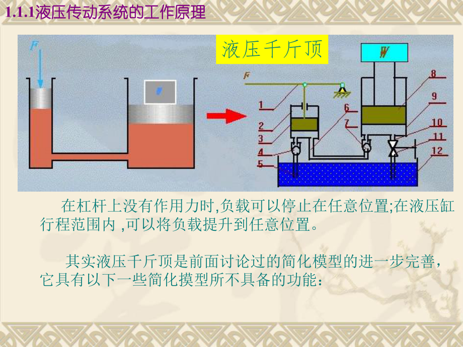 认识液压传动系统.ppt_第3页