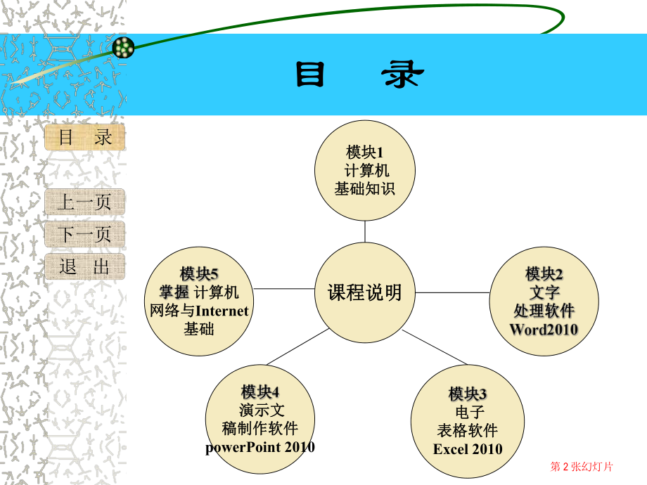 计算机应用基础(第一课).pptx_第2页