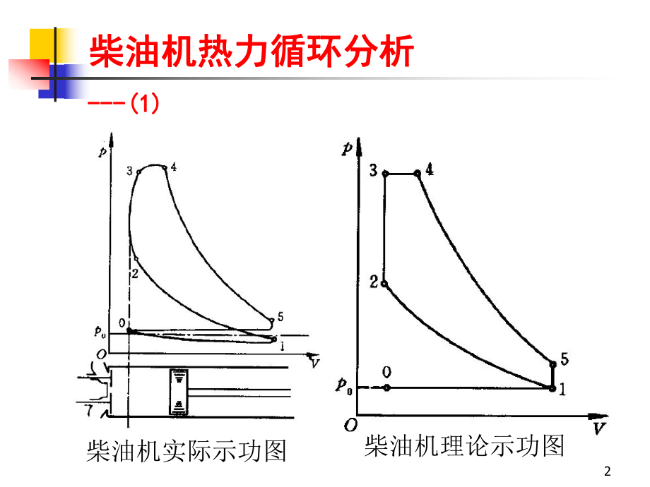 发动机排气能量的利用.ppt_第2页