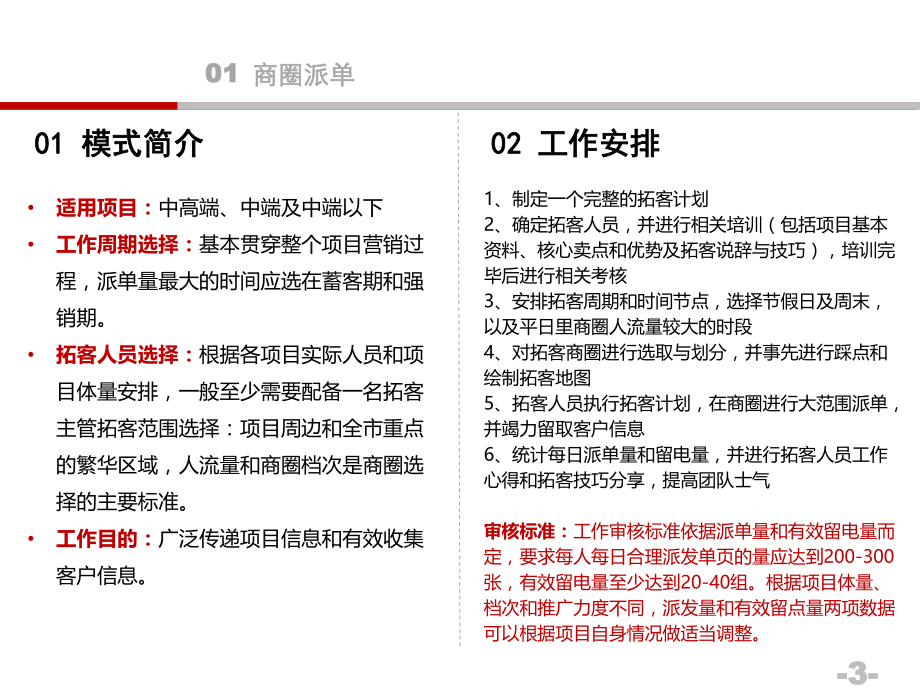 房地产拓客十二式.pptx_第3页