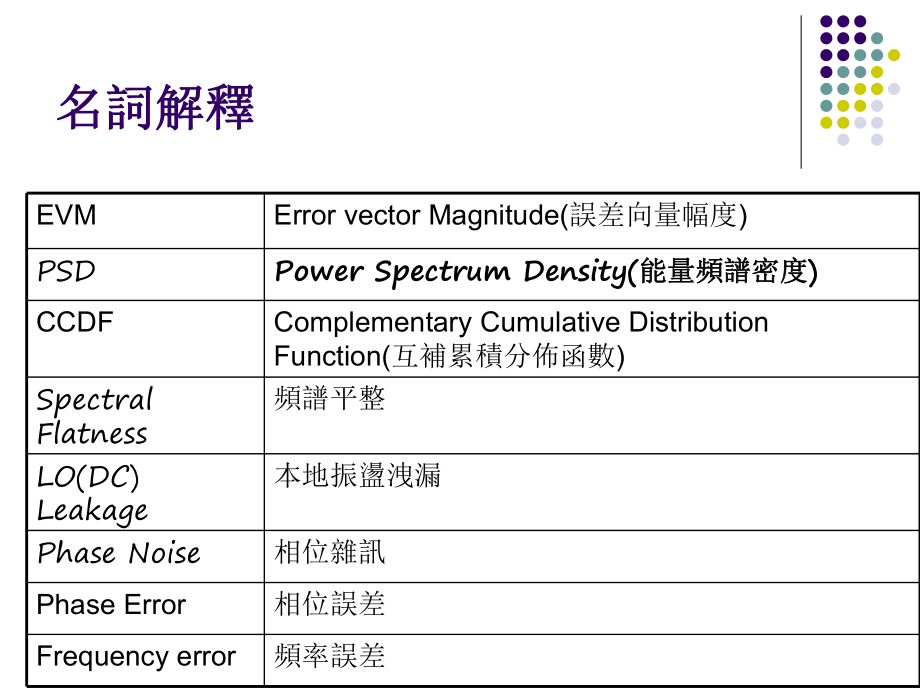 IQview使用说明.ppt_第2页