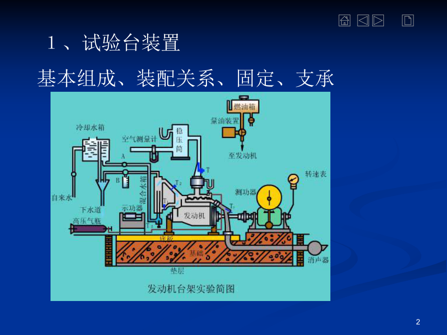 发动机台架试验解说1.ppt_第2页