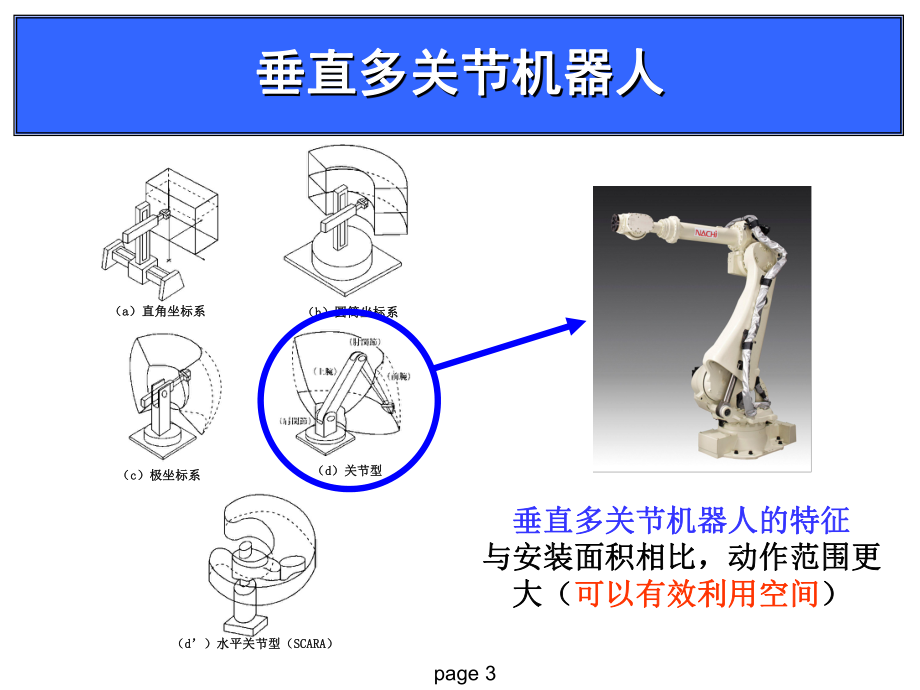 NACHI那智机器人资料(初学篇).ppt_第3页