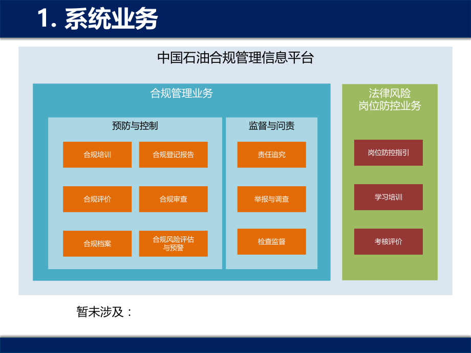 7中国石油合规管理信息平台系统介绍v1.3.pptx_第3页